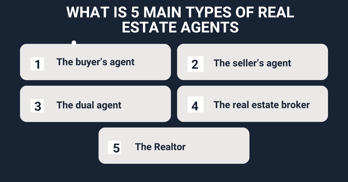 What is 5 Main Types of Real Estate Agents